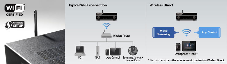 Amplituner RX-A2040 Wi-Fi